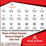 CVD Diamond Size wieght Chart